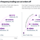 HFT high frequency trading orders